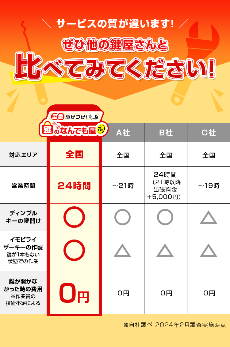 ぜひ他の鍵屋さんと比べてみてください!